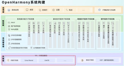 OpenHarmony開(kāi)源軟件供應(yīng)鏈安全風(fēng)險(xiǎn)及其網(wǎng)絡(luò)信息安全軟件開(kāi)發(fā)策略