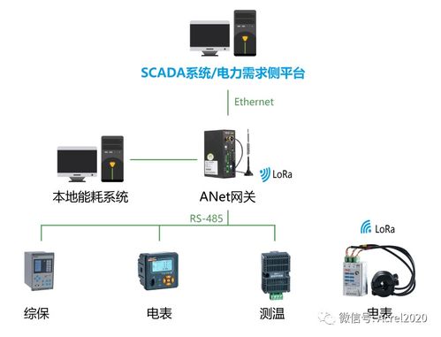 基于Linux的ANET 2E4S1/2E8S1通信管理機(jī) 物聯(lián)網(wǎng)應(yīng)用案例與網(wǎng)絡(luò)信息安全軟件開(kāi)發(fā)實(shí)踐